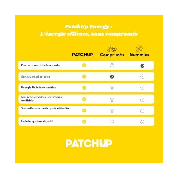 PatchUp Energy - Coup de Boost, Patch Énergétique, Complexe de Vitamines B, Diffusion 8h, Pour Énergie Physique et Mentale