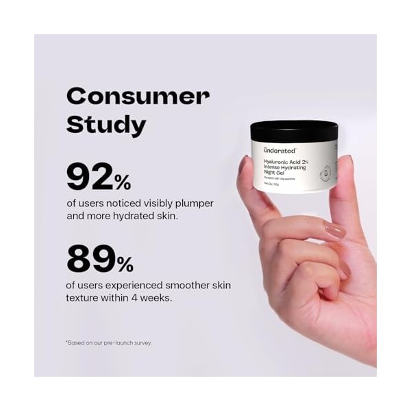 Underrated Hyaluronic Acid 2% Night Gel | Lightweight, Transparent Gel with Aquaporins | Intense Hydration & Skin Moisture Lo