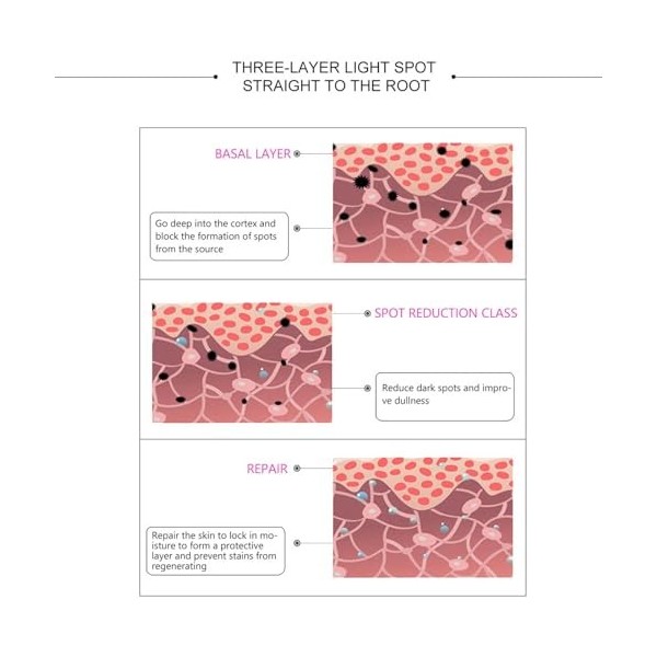 Collagène Kojic LHy679 Hydratant et éclaircissant la peau - LHy679 rose, 6 x 7