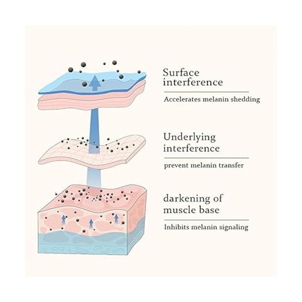 Snow Bleach Cream,Crème Blanchissante Pour Les Parties Intimes,Crème blanchissante pour aisselles, genoux, coudes, Crème écla...