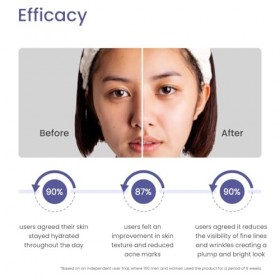 Earth Rhythm Sérum Niacinamide, Pour Tous Types De Peau - 30 ML