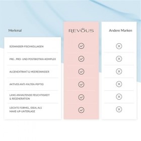 REVOUS - Crème de jour au collagène, extrait de pin - Soin hydratant pour le visage - Hydrate et renforce - Pour femme - Raff