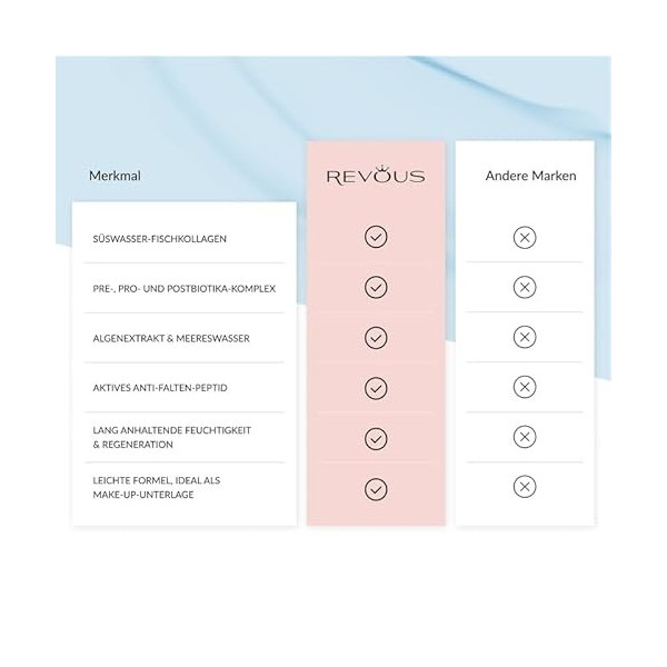 REVOUS - Crème de jour au collagène, extrait de pin - Soin hydratant pour le visage - Hydrate et renforce - Pour femme - Raff