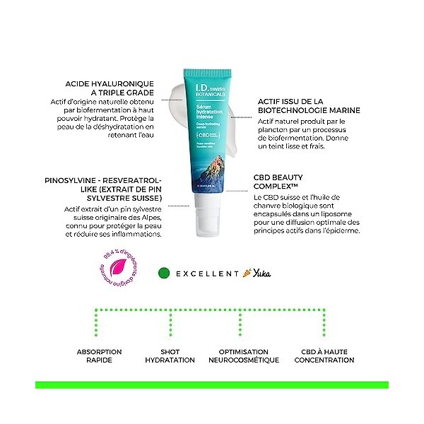 I.D. SWISS BOTANICALS - Sérum Hydratant profond riche en acide hyaluronique - Visage - Sans Silicone - Vegan - 30ml