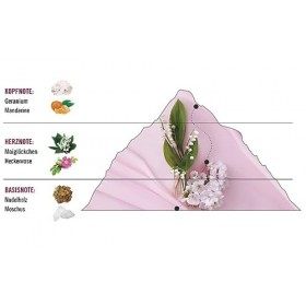 Swiss Army For Her EDT W 100 ml