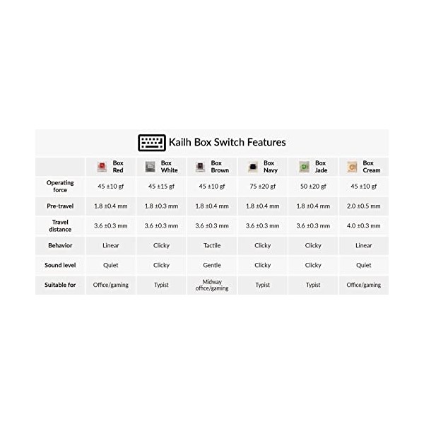 Keychron Key KAILH Box Switch Cream G84