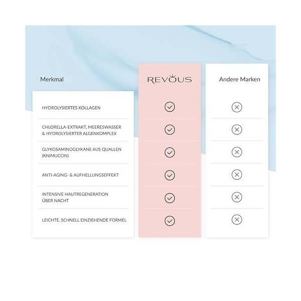 REVOUS - Crème de nuit au collagène et au beurre de karité - Soin de nuit régénérant avec vitamines A et E et extrait de fens