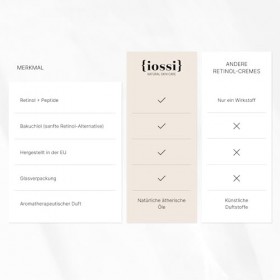  iossi Crème de nuit Firm and Lift avec rétinol et peptides – Crème Anti-Rides Forte Hydratante avec Bakuchiol et Acide Hyal