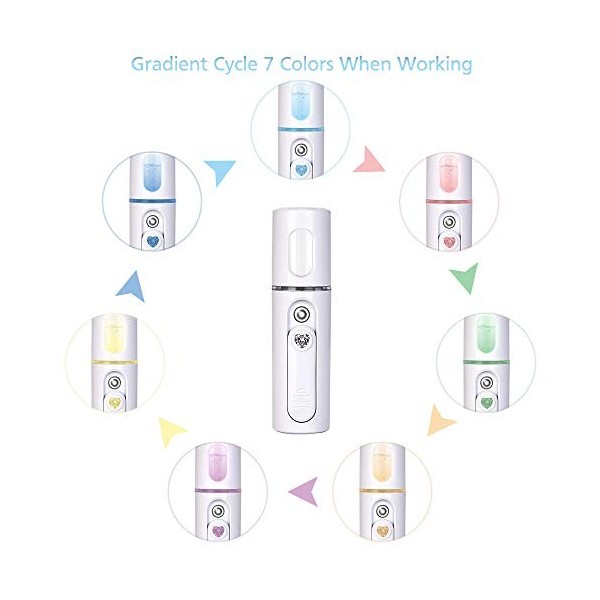 IXROAD Nano Brumisateur Electrique Vaporisateur Eau Humidificateur Poche Pulvérisateur Rafraichissant pour Soin du Visage, Ex