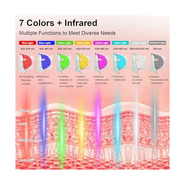 Masque LED Luminothérapie pour Visage & Cou 8 Couleurs,Masque Visage Lumière Rouge et Infrarouge,LED Face Mask Silicone,Anti-...