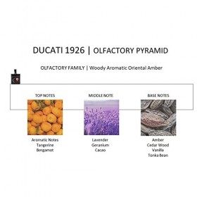 Ducati Eau de Toilette – 50 ml