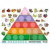 Henbea- Jeu Pyramide Alimentaire, 848/I