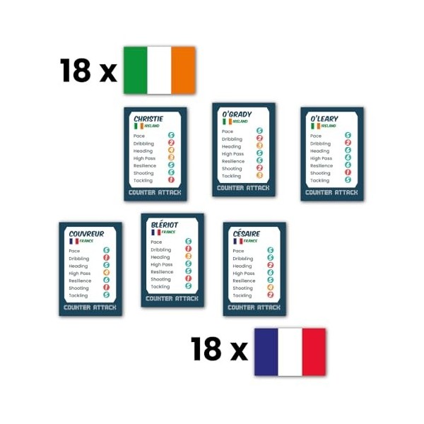 Counter Attack player cards: Ireland and France