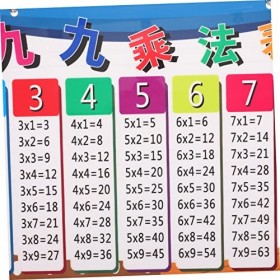 STOBOK 5Pcs Neuf Neuf Table De Multiplication Jouets Éducatifs Outil Affiche Échiquier pour Enfants Suspendus Tableau Mathéma