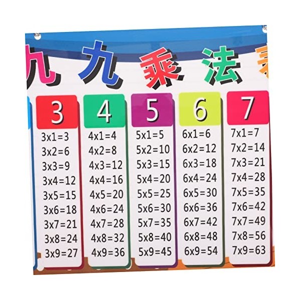 STOBOK 5Pcs Neuf Neuf Table De Multiplication Jouets Éducatifs Outil Affiche Échiquier pour Enfants Suspendus Tableau Mathéma