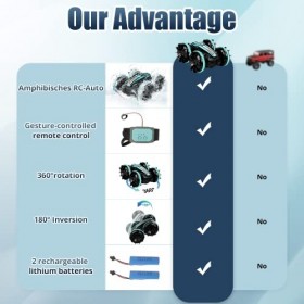 AmazeFun Voiture télécommandée amphibie avec capteur de mouvement 4 roues motrices, voiture jouet tout-terrain, rotation à 36