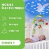 Chicco Mobile Projecteur de la forêt Musical pour Lit Bébé avec Projecteur Lumineux, Boîte Musical et Veilleuse, avec 3 Jouet