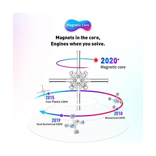 GAN 11MDuo Speed Cube Magnétique 3x3, Cube de Vitesse sans Autocollant, Cube Puzzle Magique Surface Givrée avec 64 Aimants/Ma
