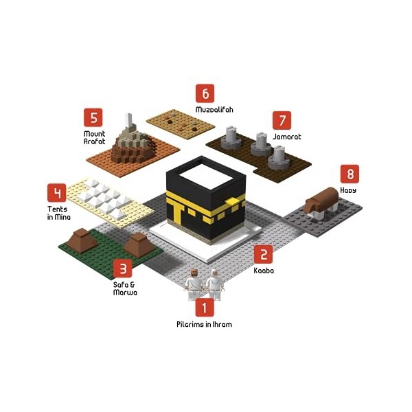 DEENBLOCKS by TAKVA | HAJJ Pèlerinage à Makkah blocs de construction Ramadan, jouet, cadeau Hajj, jeu éducatif islamique pour