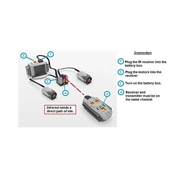 LEGO 5pc Power Functions Motor Battery IR Remote Receiver SET