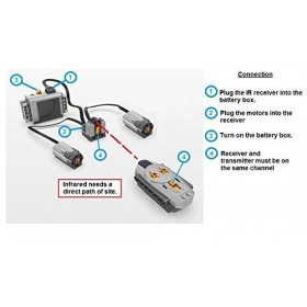 LEGO 5pc Power Functions Motor Battery IR Remote Receiver SET