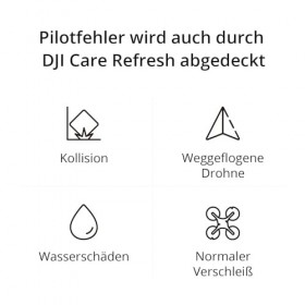 DJI Care Refresh 1-Year Plan DJI Avata 