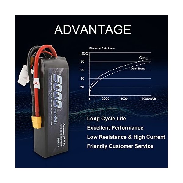 Gens Ace Batterie Lipo 3S RC 50C 11.1V 5000mAh Batterie Lipo Soft Back avec connecteur XT60 pour RC Voiture Camion Bateau Avi