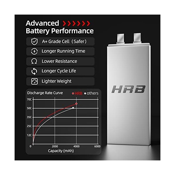 HRB Lipo Batterie 6S 22.2V 4000mAh 60C avec EC5 Plug pour RC Quadcopter Hélicoptère Voiture Camion Bateau Hobby（2pcs）