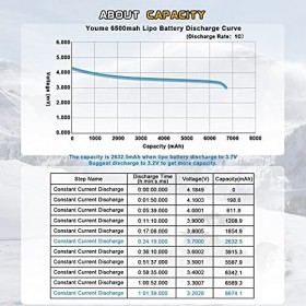Batterie Lipo 4S, Lipo 14.8V 4S 6500mAh 60C avec Prise Deans T pour Traxxas Slash X-Maxx RC Buggy Truggy Crawler Monster Car 