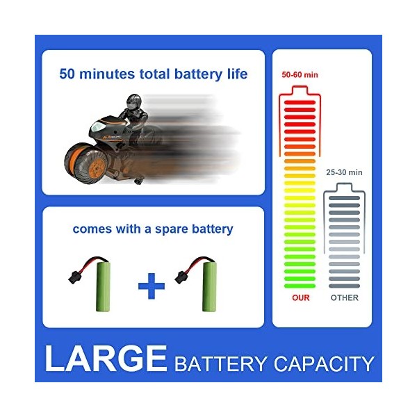 Tecnock Voiture Telecommandé Moto Télécommandée, 2,4GHz Voiture RC avec 4 Batteries, Flips à Double Face Rotation à 360°, Voi