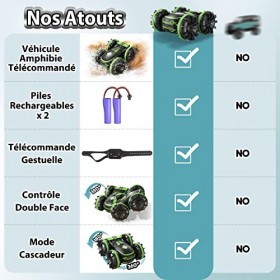 Arulis Voiture Télécommandée Amphibie, 2,4 GHz 360° Flip Stunt RC Car, 4WD RC Bateau avec capteur de gestes, Jouet Cadeau, ad